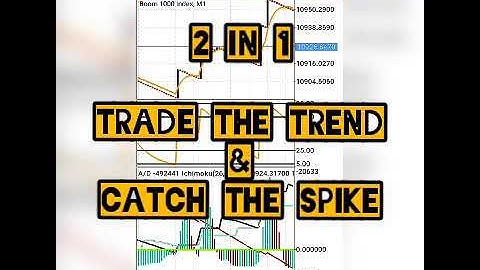 99% ACCURATE 4 CATCHING SPIKES ON BOOM $ CRASH STRATEGY