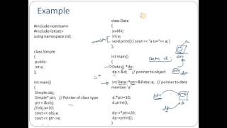 Operators and Expressions -Types of operators and class member access operators (::*, .*, )
