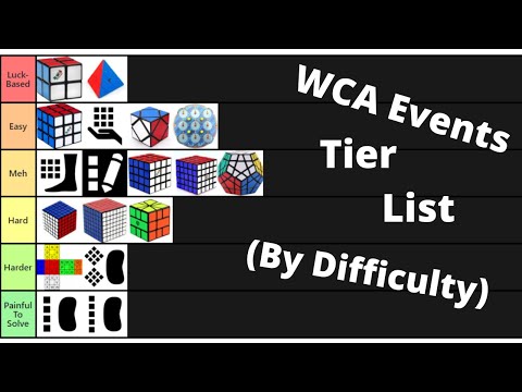 Create a All WCA Events (Updated March 2022) Tier List - TierMaker