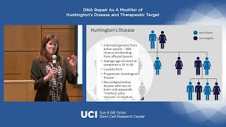 DNA Repair As A Modifier of Huntington’s Disease and Therapeutic Target