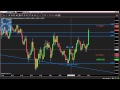 FOREX Profits Made Live