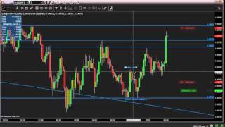 Anyone making a living from forex