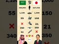 Japan🇯🇵 vs Saudi Arabia🇸🇦 Military Power Comparison 2025 ⚔️ | Tech vs Oil Power#shorts#news