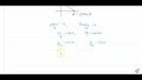 IIT JEE CONIC SECTIONS Find the locus of the middle point of the portion   of the line `xcosalpha...