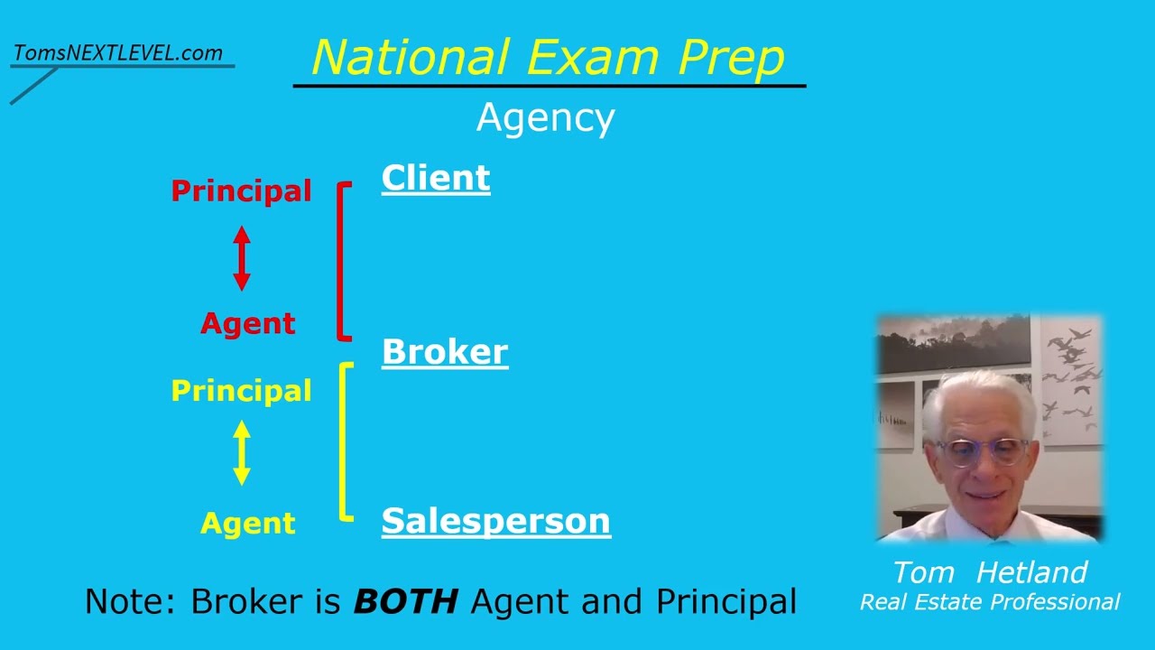 Agency (Representation)- ASS YOUR EXAMS! #pass your exams #exam prep #Real Estate #exam