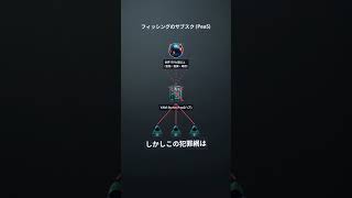 Microsoft・日本警察庁・Health-ISACらが国際連携で巨大フィッシング市場「YAM Store」等を一斉解体
