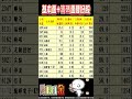 【暴跌洗盤後，主力正在偷買誰？6月最強飆股浮出水面！】2026.06.09 點股成金 江江給你問