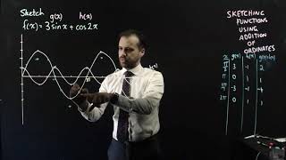 Sketching Functions using Addition of Ordinates