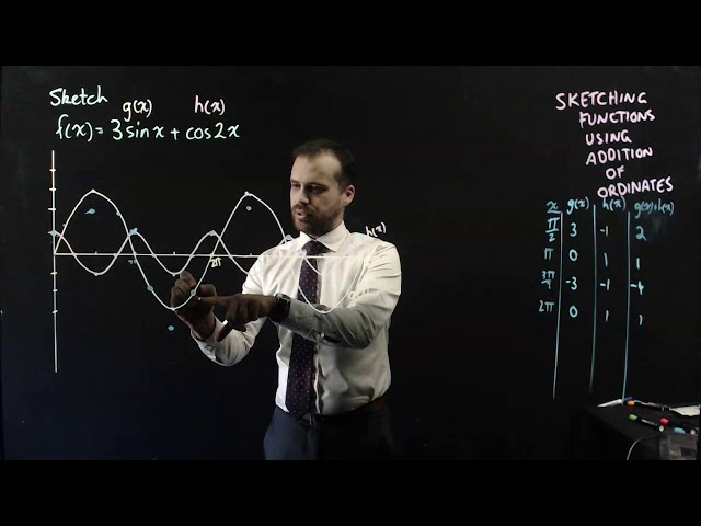 Sketching Functions using Addition of Ordinates