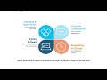 2 Agile Manifesto