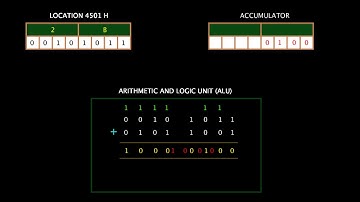 03. ADI 8 bit data  | instruction in 8085  microprocessor