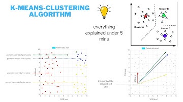 K-Means-Clustering-Algorithm - Machine Learning