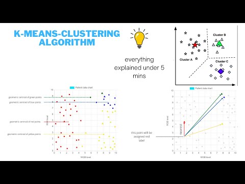 K-Means-Clustering-Algorithm - Machine Learning