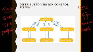 CLASS 2 DEVOPS ON AWS ONLINE TRAINING FEB 2022