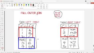 FULL OUTER JOIN Explained Clearly | SQL Masterclass Ep. 32