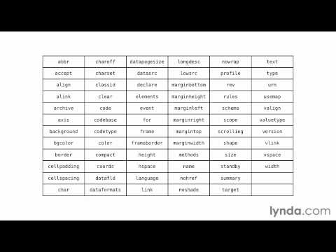 Lynda.com HTML Essential Training