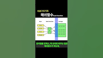 문자열이 숫자가 되는 이유, 해쉬함수hash function #hashmap #개발자교육