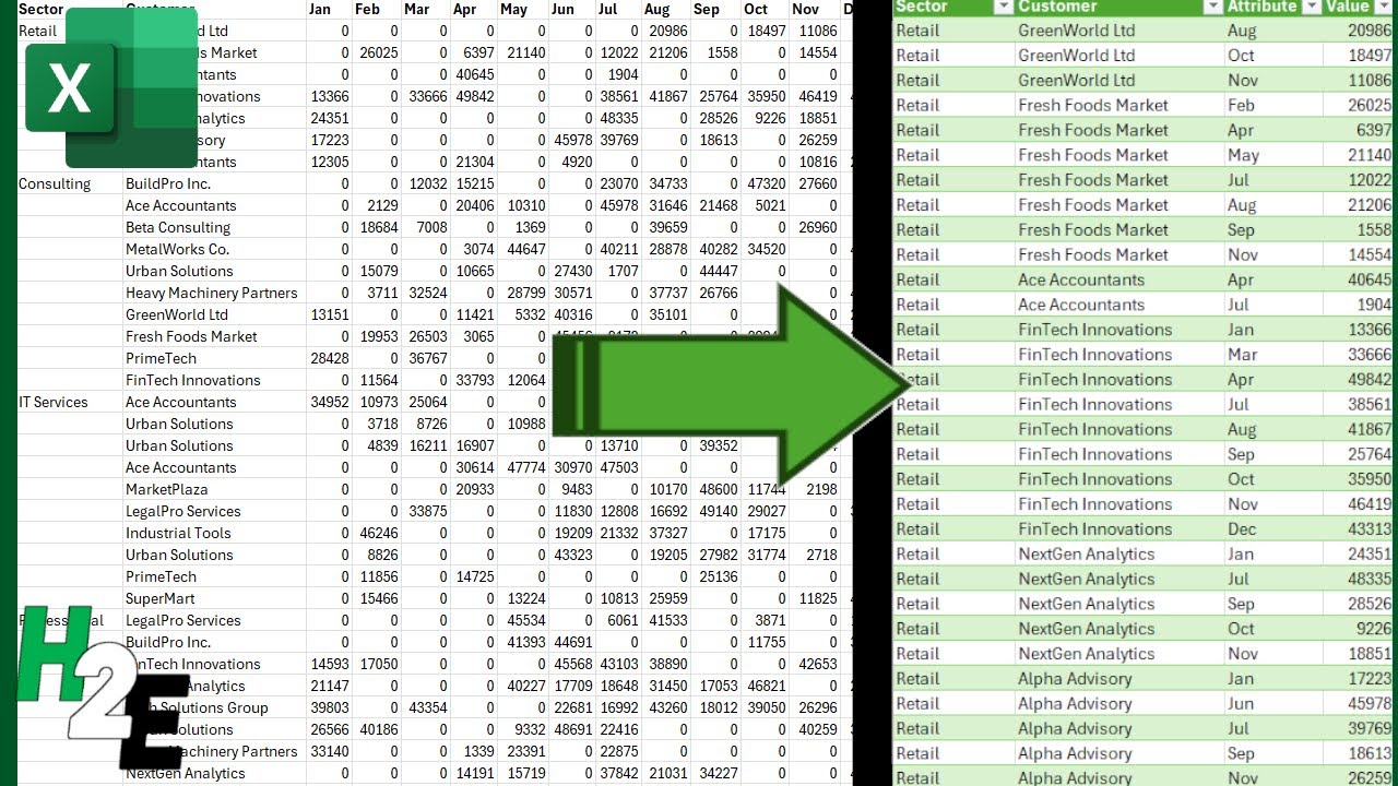 Quickly Transform and Clean Up Your Excel Data In Just a Few Steps!
