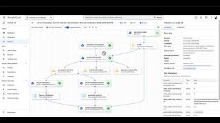 Vertex Model Evaluation - Pipelines