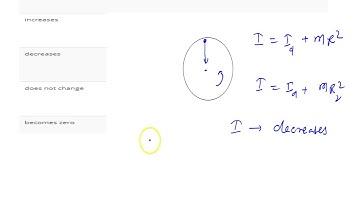 A circular disc is rotating in horizontal plane about vertical axis passing through its centre