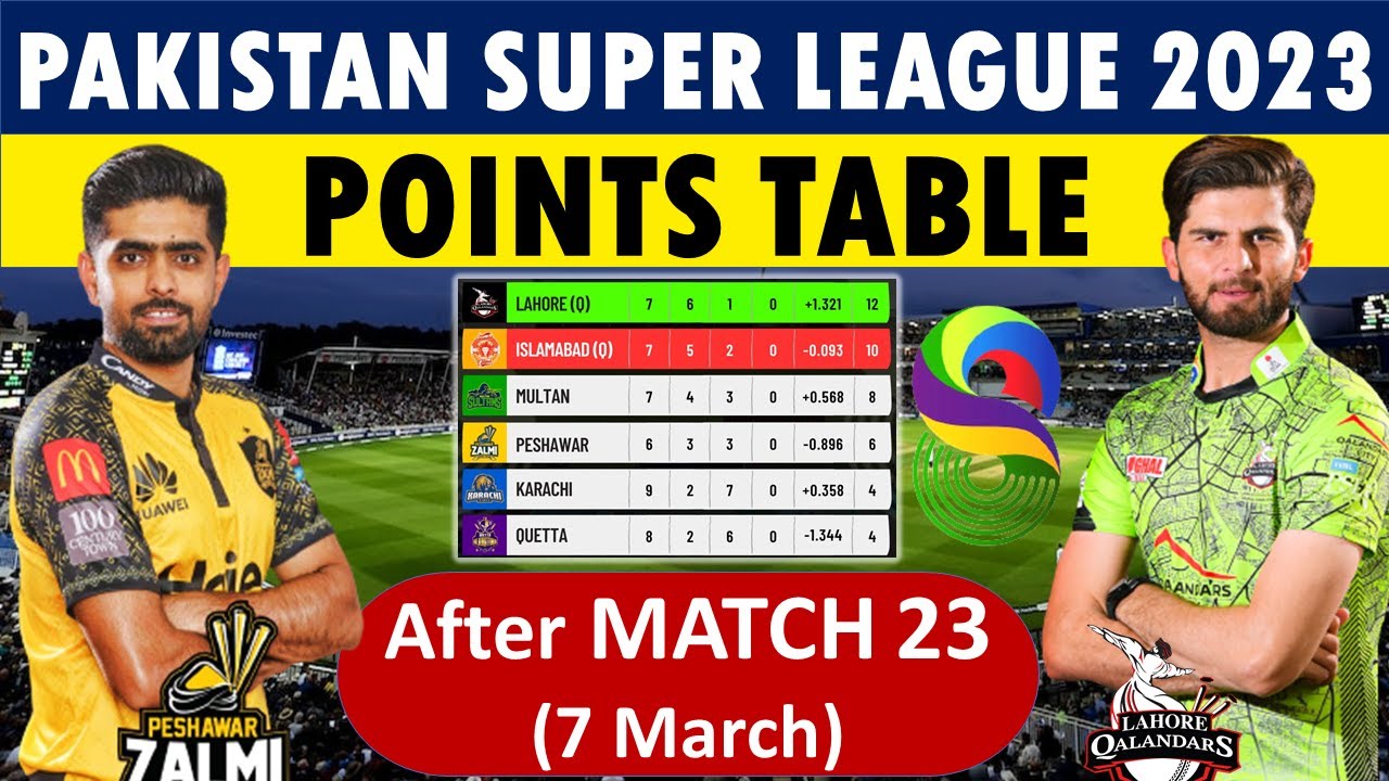 HBL PSL 2023 Today Points Table after Peshawar Zalmi vs Lahore Qalandars Match 23 Point Table