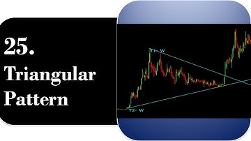 25. Trading Using Triangular Pattern  | By Abhijit Zingade