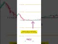 NASDAQ Futures (NQ) Firmly Bullish | OneUp Trader