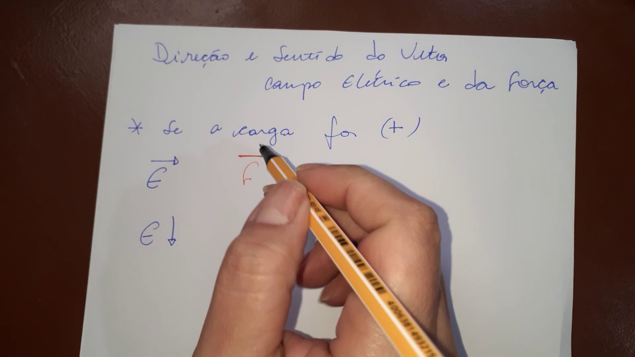 Campo elétrico direção e sentido do vetor