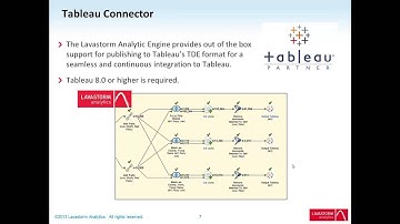 Publishing to Tableau and QlikView with the Lavastorm Analytics Engine
