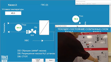 УПРАВЛЕНИЕ ОТОПЛЕНИЕМ И ГВС С CАТ-500 И SCADA TRACE MODE