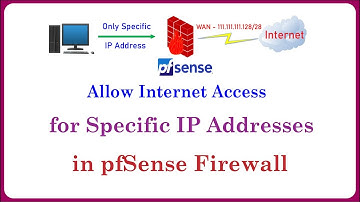 pfSense - Allow Internet Access for Specific IP Addresses on pfSense Firewall