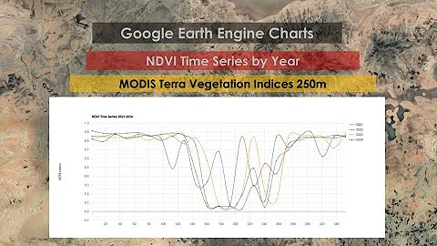 Tutorial 29: NDVI Timeseries by Year in Google Earth Engine (GEE)