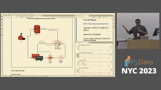 Eswaramoorthy & Pothina - From RAGs to riches: Build an AI document interrogation app in 30 mins