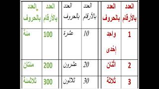 قراءة وكتابة الأعداد الأصغر من 100000 رقم 1  السنة الرابعة ابتدائي الأستاذ البشير دريدي