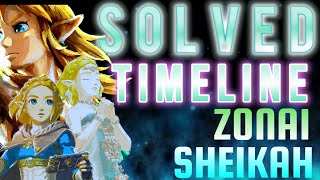 Zelda Timeline Placement, Sheikah Origins & Zonai Mystery - Solved (Theory Explained - Part 1)