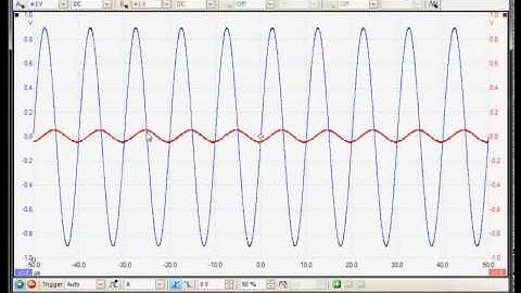 PicoScope 6: Basic Menu Overview - Part One