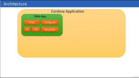 7  Overview of Apache Cordova