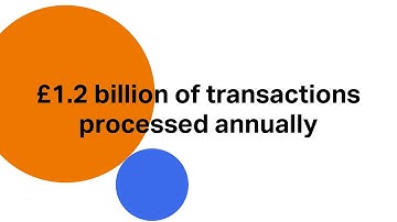 SumUp Point of Sale Trailer