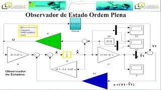 Observador de Estados 01   ordem plena   Fórmula de Ackerman