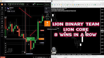LION CORE Indicator Real Binary Options Results | MT4 INDICATOR