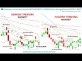 📚 Price Action: How to trade based on RETRACEMENTS / REVERSALS by Key Le...