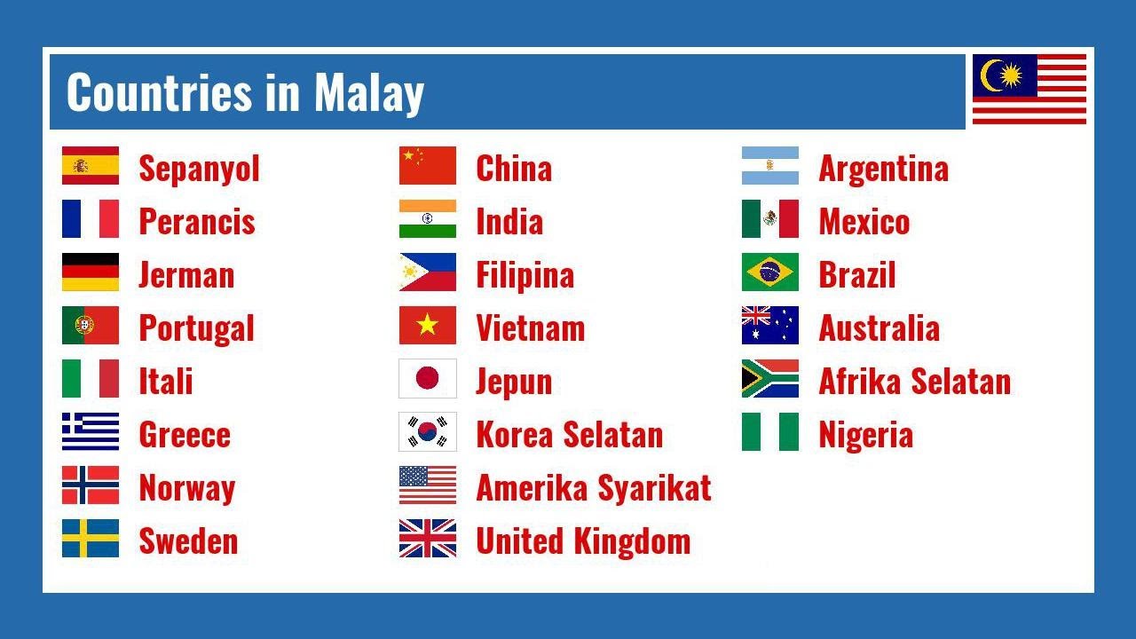 Countries in Malay