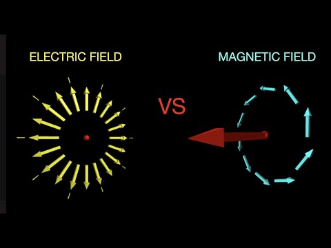 الیکٹرک اور میگنیٹک فیلڈ کے درمیان کیا فرق ہے اور آپ ان کا حساب کیسے لگاتے ہیں؟