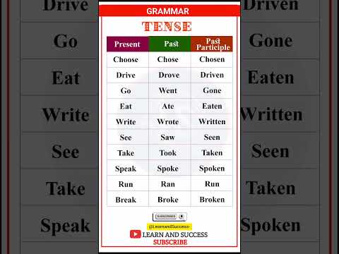 TENSE PRESENT PAST TENSE BASIC TENSES SENTENCE EXAMPLES VERB FORMS