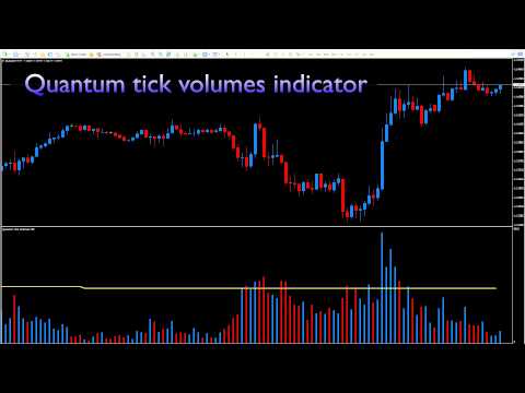 Quantum Trading Tick Volumes Indicator For Mt4 Youtube - 