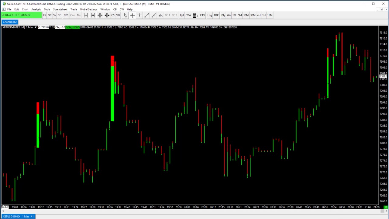 Sierra Chart Bitmex