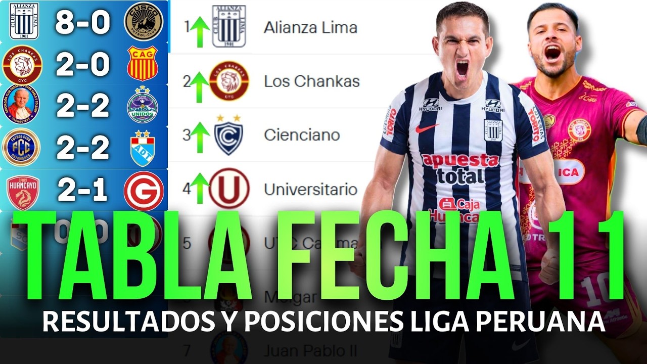 TABLA DE POSICIONES DE LA LIGA 1 PERUANA Y RESULTADOS HOY 2026 ...