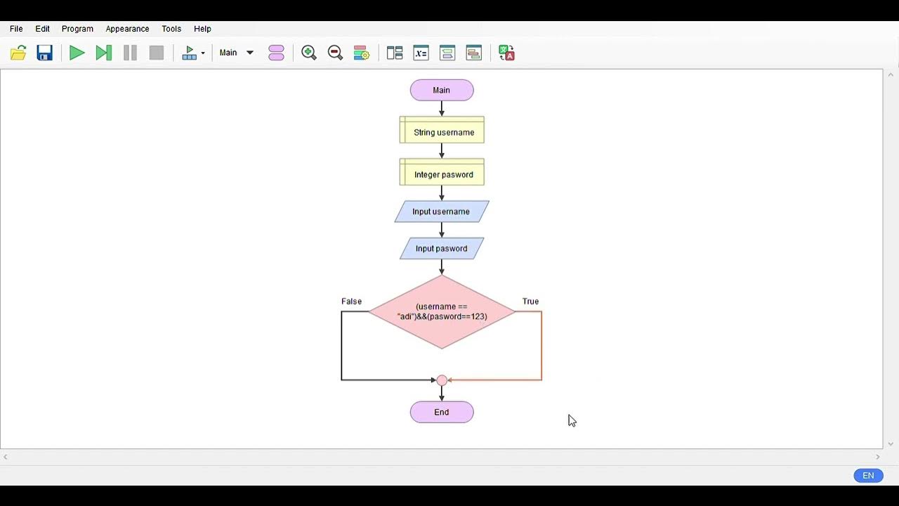 cara login Apk game pada apk flowchart - YouTube