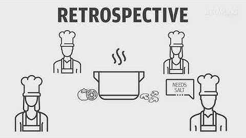 How the agile methodology really works