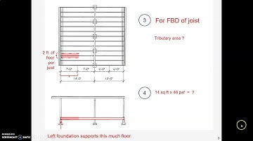 Struc25b1 load tracing   joists